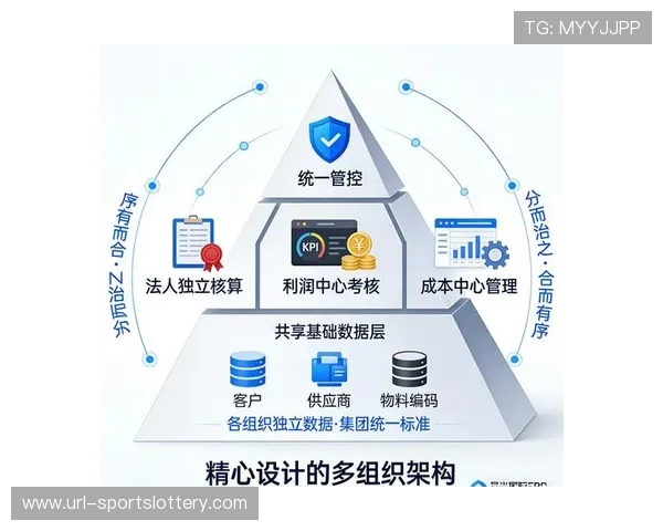 在演进阶段内组织机构通过数据看板 实现了对赛事运营体系全局掌控