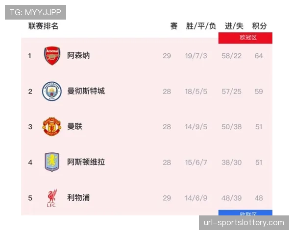 阿森纳客场3-0完胜狼队，重回积分榜榜首